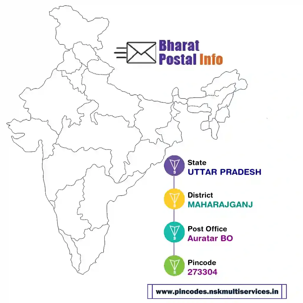 UTTAR PRADESH-MAHARAJGANJ-Auratar BO-273304